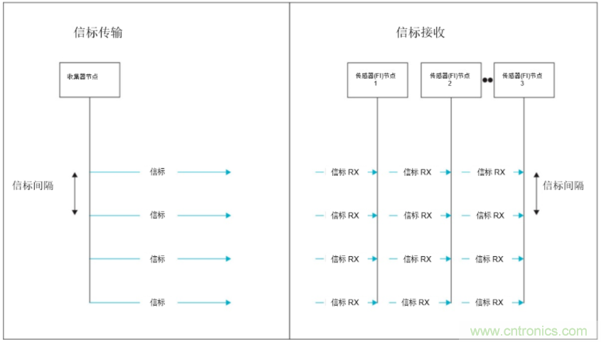將低于1GHz連接用于電網資產監(jiān)控、保護和控制的優(yōu)勢