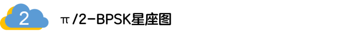 如何實(shí)現(xiàn)5G的調(diào)制方式？