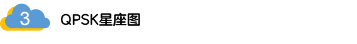 如何實(shí)現(xiàn)5G的調(diào)制方式？