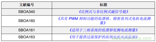 低漂移、高精度、直插式隔離磁性電機(jī)電流測(cè)量