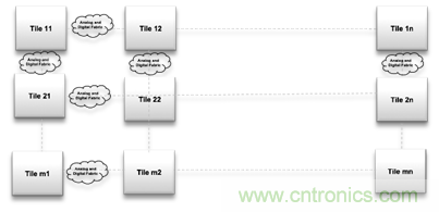 多級存儲(chǔ)器與模擬內(nèi)存內(nèi)計(jì)算完美融合，人工智能邊緣處理難題迎刃而解