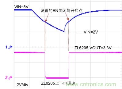 儲能電容緩慢掉電怎么辦？ZL6205為你支招