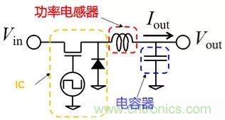 功率電感器基礎(chǔ)第1章：何謂功率電感器？工藝特點(diǎn)上的差異？