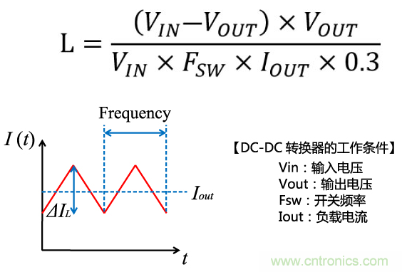 功率電感器基礎(chǔ)第1章：何謂功率電感器？工藝特點(diǎn)上的差異？