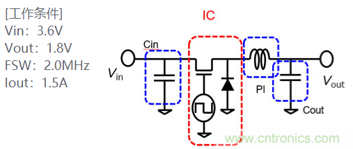 功率電感器基礎(chǔ)第1章：何謂功率電感器？工藝特點(diǎn)上的差異？