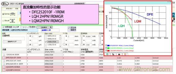 功率電感器基礎(chǔ)第1章：何謂功率電感器？工藝特點(diǎn)上的差異？