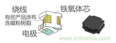 功率電感器基礎(chǔ)第1章：何謂功率電感器？工藝特點(diǎn)上的差異？