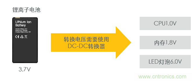 功率電感器基礎(chǔ)第1章：何謂功率電感器？工藝特點(diǎn)上的差異？