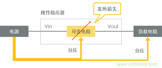功率電感器基礎(chǔ)第1章：何謂功率電感器？工藝特點(diǎn)上的差異？