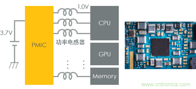 功率電感器基礎(chǔ)第1章：何謂功率電感器？工藝特點(diǎn)上的差異？