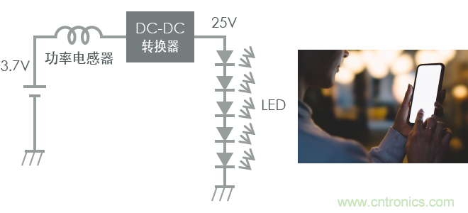 功率電感器基礎(chǔ)第1章：何謂功率電感器？工藝特點(diǎn)上的差異？