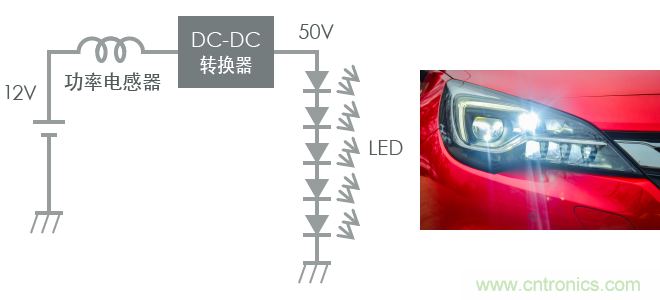 功率電感器基礎(chǔ)第1章：何謂功率電感器？工藝特點(diǎn)上的差異？