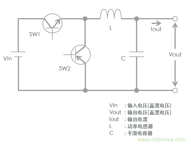 功率電感器基礎(chǔ)第1章：何謂功率電感器？工藝特點(diǎn)上的差異？