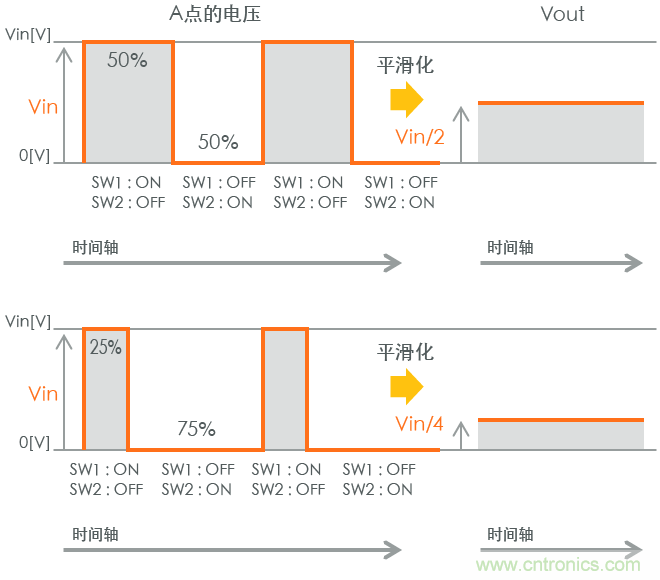 功率電感器基礎(chǔ)第1章：何謂功率電感器？工藝特點(diǎn)上的差異？