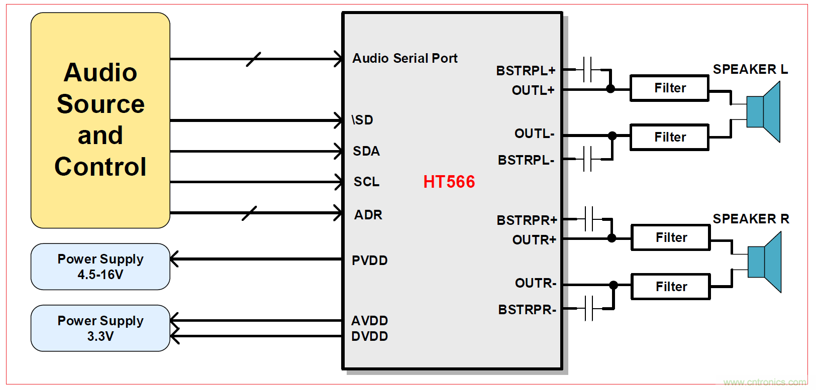 HT566 I2S數字輸入2x20W立體聲無電感閉環(huán)D類音頻功放解決方案