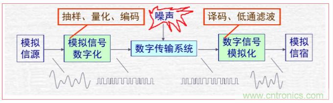 HT566 I2S數字輸入2x20W立體聲無電感閉環(huán)D類音頻功放解決方案