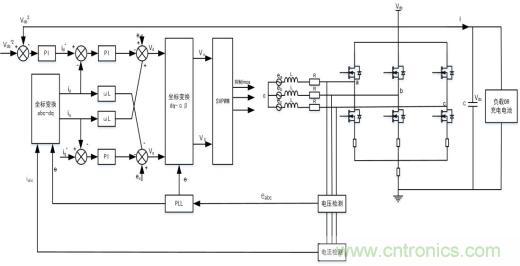 智能啟停發(fā)電一體化控制讓摩托車變得高端、智能化