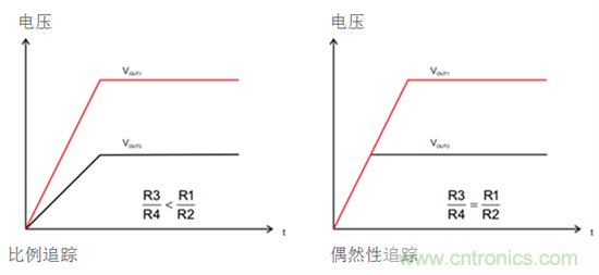 iDCS-Control技術(shù)能為工業(yè)系統(tǒng)帶來哪些影響？