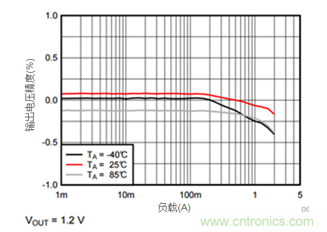 iDCS-Control技術(shù)能為工業(yè)系統(tǒng)帶來哪些影響？