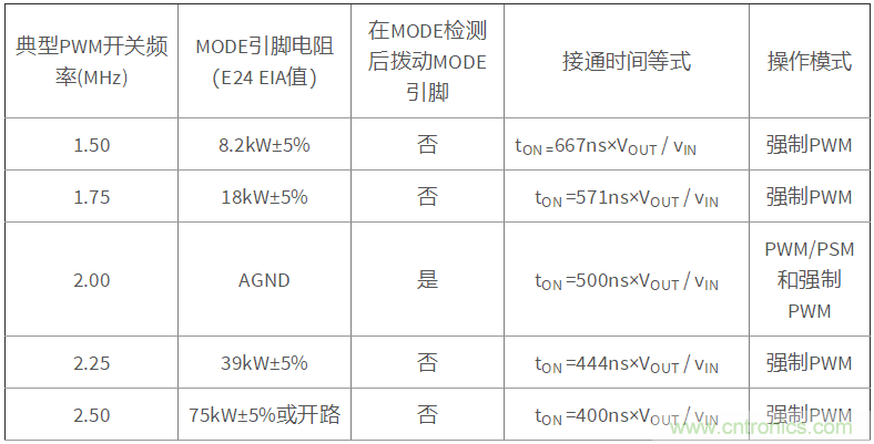 iDCS-Control技術(shù)能為工業(yè)系統(tǒng)帶來哪些影響？