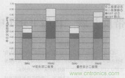 如何利用IGBT技術(shù)實現(xiàn)反并聯(lián)二極管的正確設(shè)計？