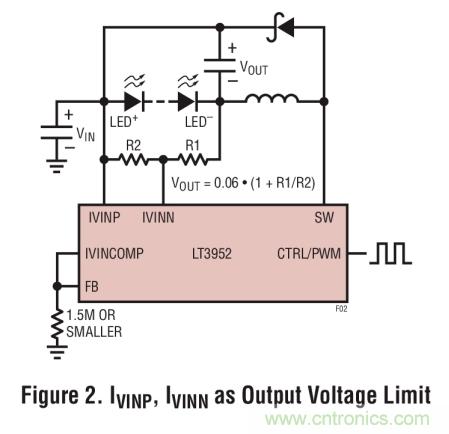 具集成型電壓限制功能的3A、1MHz降壓模式LED驅(qū)動器