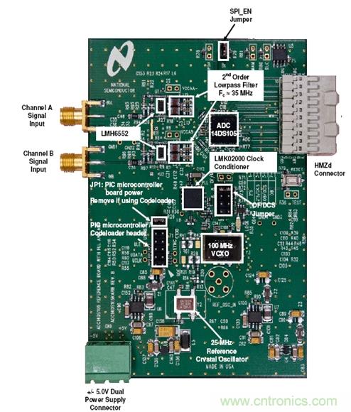 利用ADC、全差分放大器和時(shí)鐘調(diào)整電路設(shè)計(jì)模擬系統(tǒng)