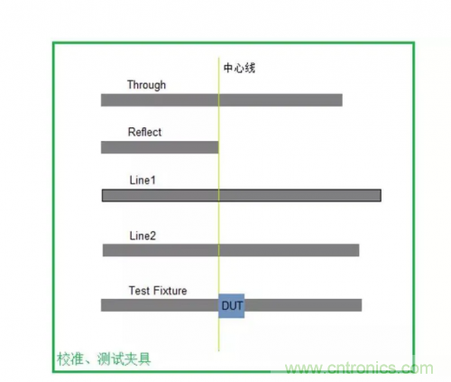 射頻變壓器阻抗不是常用50歐姆，該怎樣高精度測(cè)試？