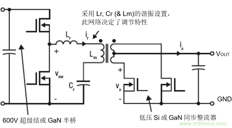GaN將能源效率推升至新高度！