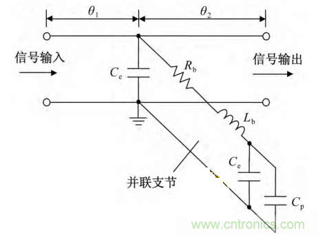 微帶線的相位補(bǔ)償電路物理模型分析 微帶線的相位補(bǔ)償電路物理模型分析
