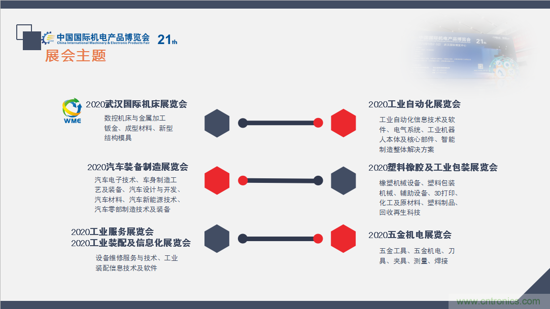 緊抓需求，強勢突圍！第21屆中國國際機電產(chǎn)品博覽會將于11月在武漢啟幕！
