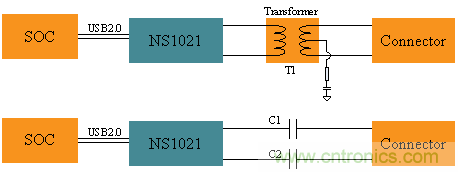 瑞發(fā)科NS1021解決方案突破USB 2.0限制，讓連接更高效