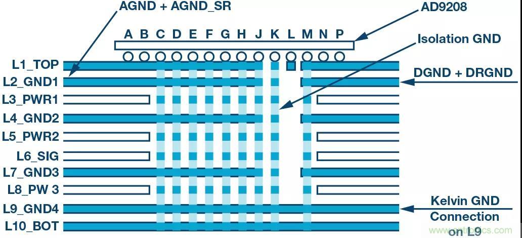 高速 ADC 咋有這么多不同的電源軌和電源域呢？