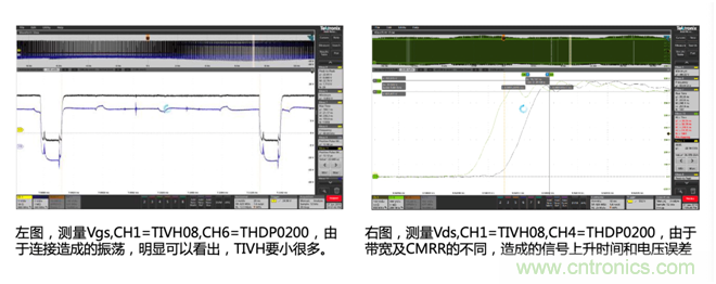 寬禁帶半導體器件GaN、SiC設(shè)計優(yōu)化驗證