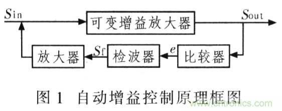 如何通過可變增益放大器LMH6505實現(xiàn)AGC電路設(shè)計？