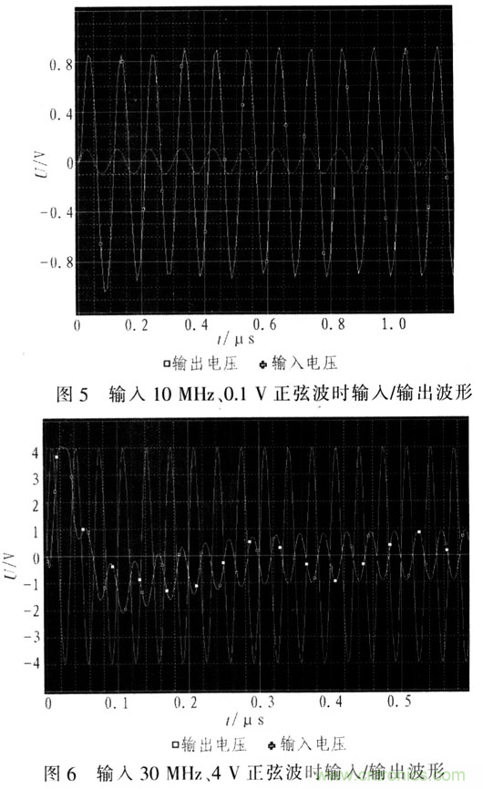 如何通過可變增益放大器LMH6505實現(xiàn)AGC電路設(shè)計？