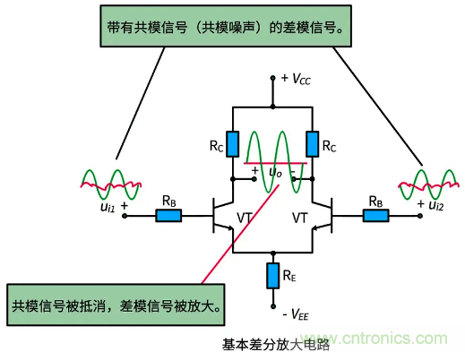 差分信號及差分放大電路有什么作用？