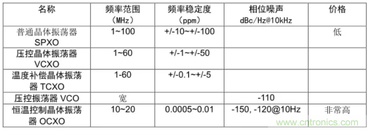 絕對干貨！PLL應(yīng)用的常見問題及解決方法