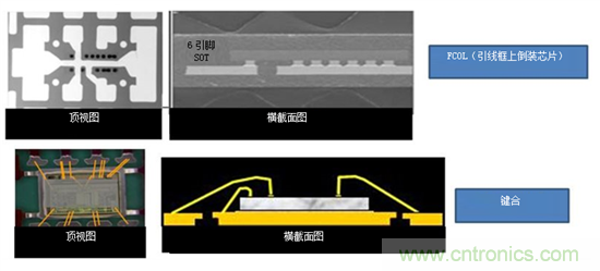 保持直流/直流解決方案簡單易用，適用于成本敏感型應用