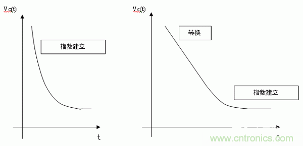 如何通過高精度模數(shù)轉(zhuǎn)換器的驅(qū)動來優(yōu)化模擬前端？