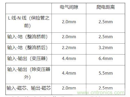 如何確定電路板Layout爬電距離、電氣間隙？
