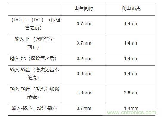 如何確定電路板Layout爬電距離、電氣間隙？