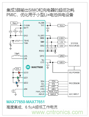單電感多輸出(SIMO)開(kāi)關(guān)穩(wěn)壓器技術(shù) 單電感多輸出(SIMO)開(kāi)關(guān)穩(wěn)壓器技術(shù)