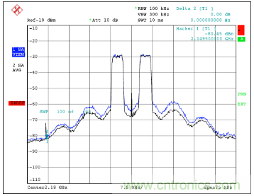 如何調(diào)節(jié)MAX2009/MAX2010 RF預(yù)失真器來優(yōu)化系統(tǒng)性能？