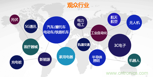 行業(yè)品牌集聚2020深圳國際連接器線纜線束加工展，9月2日隆重啟幕