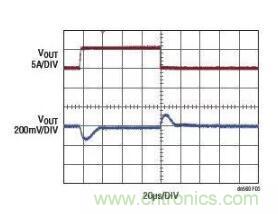 高效率、15V 軌至軌輸出同步降壓型穩(wěn)壓器能提供或吸收 5A