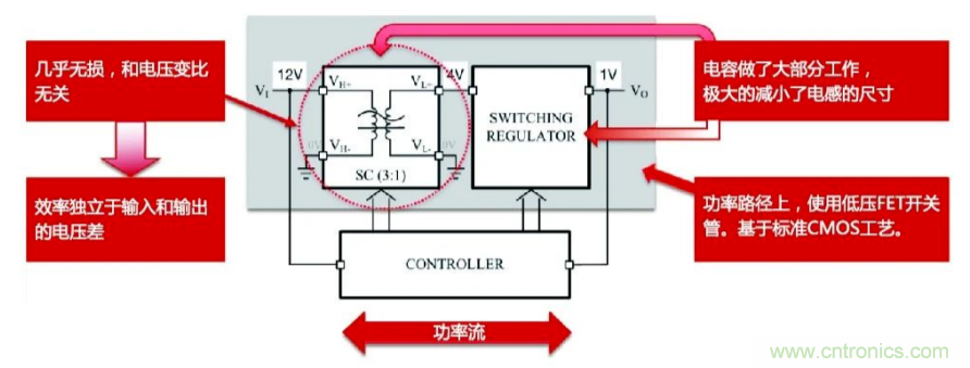 關(guān)于電荷泵電源，你想知道的都在這里~~~