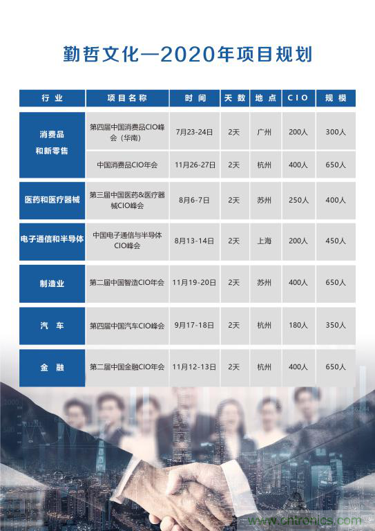 【ECS 2020】第二屆中國電子通信與半導(dǎo)體CIO峰會圓滿落幕！