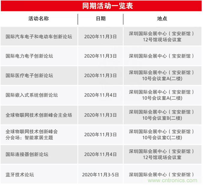 2020慕尼黑華南電子展觀眾預登記通道開啟！