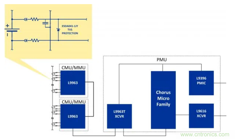 鋰離子電池管理系統(tǒng)如何保障電動(dòng)汽車電池組 鋰離子電池管理系統(tǒng)如何保障電動(dòng)汽車電池組